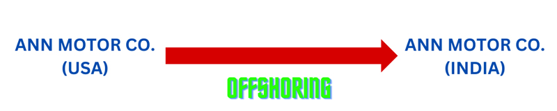 OFFSHORING