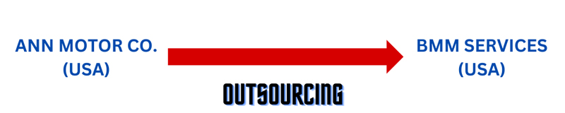 outsourcing